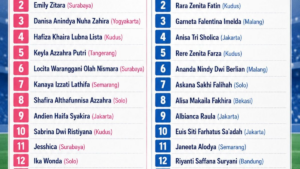 MLSC All Stars 2026's Best Talents Ready to Compete at SingaCup in Singapore - Portal Jogja - screenshot of article on Portal Jogja (Pikiran Rakyat)