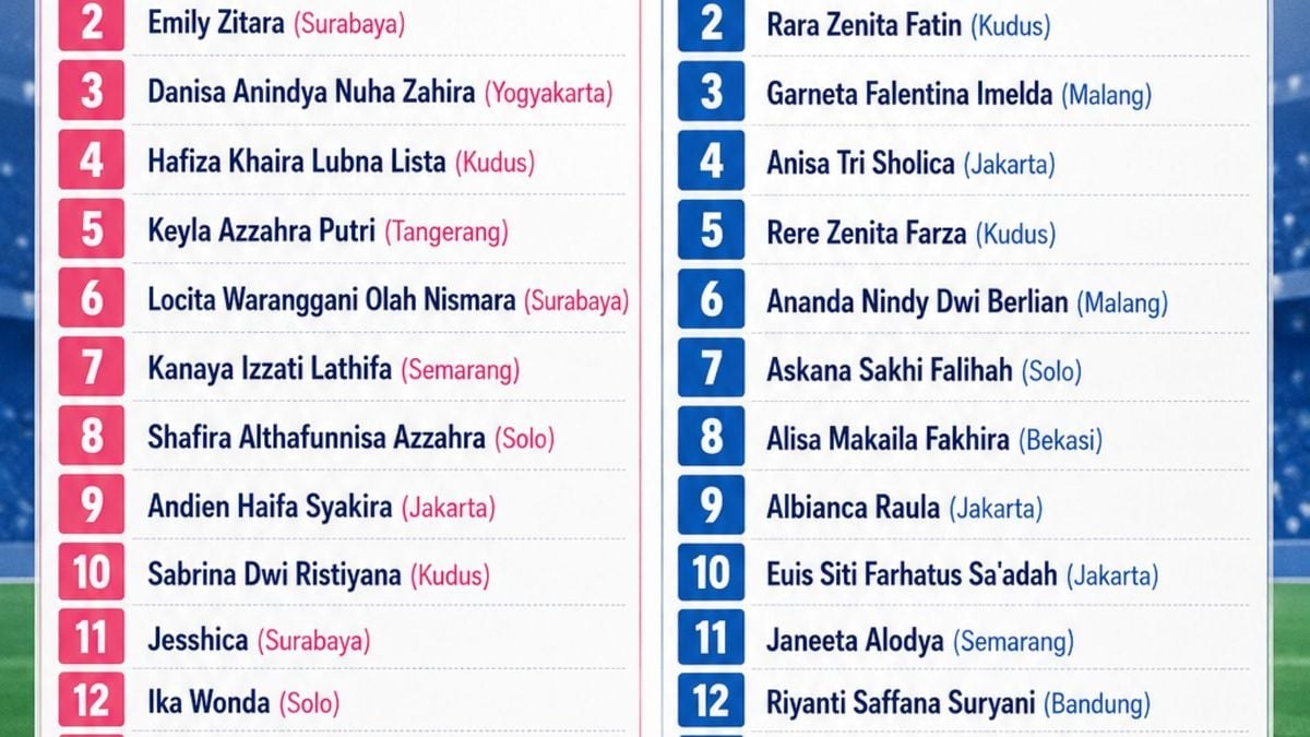 Infographic of the best MLSC All Stars 2026 talents who will represent Indonesia at SingaCup 2026
